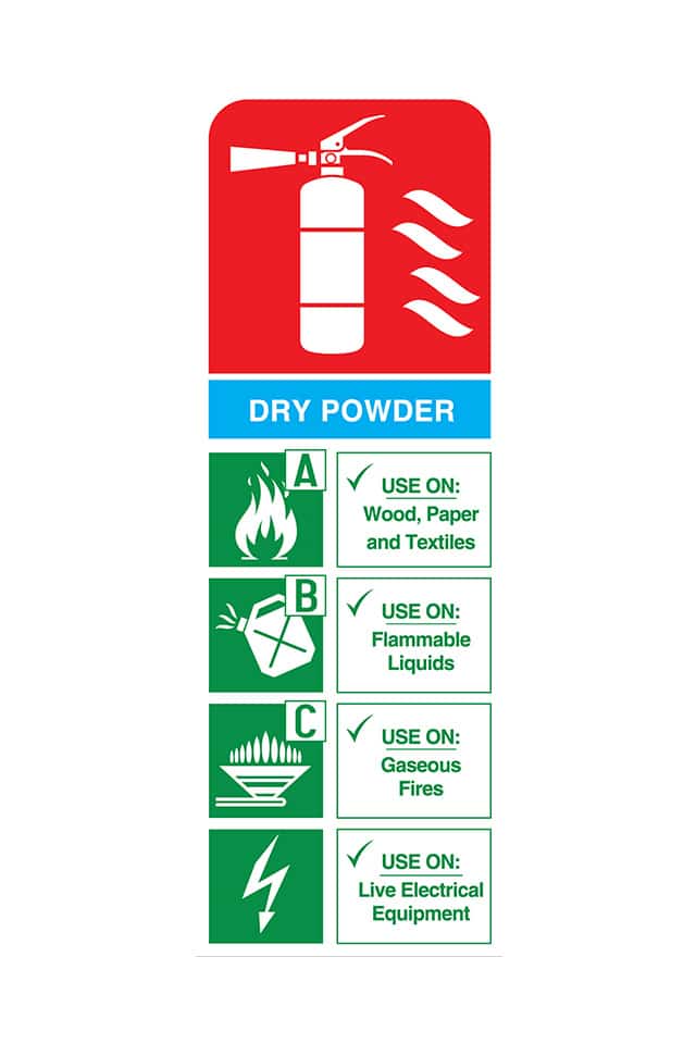 Dry Chemical Fire Extinguishers Classes