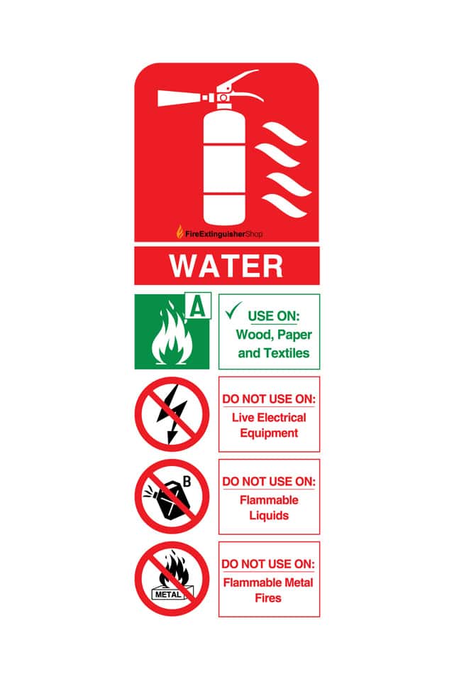 Water Fire Extinguisher Classes