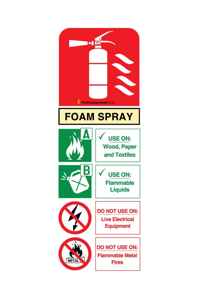 Foam Fire Extinguisher Classes