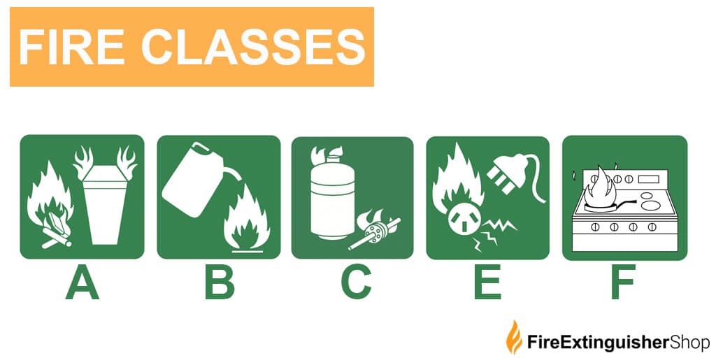 Fire extinguisher classes